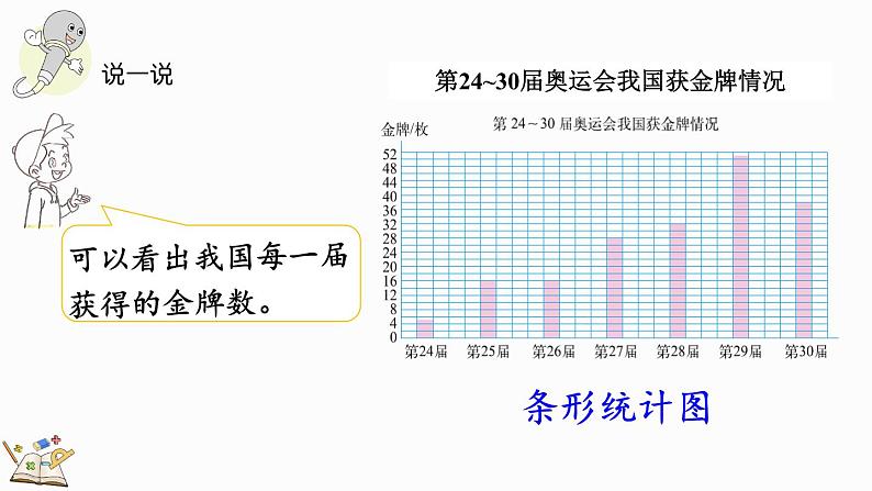 5.2 统计图的选择（课件）-2024-2025学年六年级上册数学北师大版05