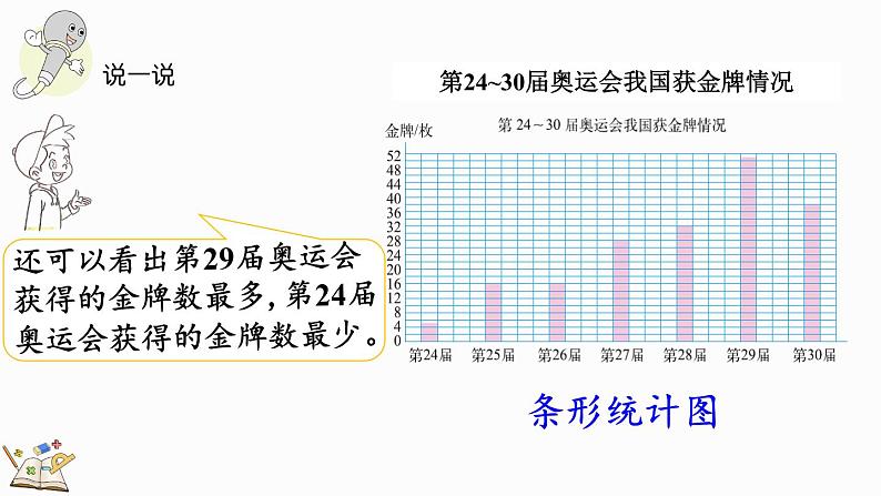 5.2 统计图的选择（课件）-2024-2025学年六年级上册数学北师大版06