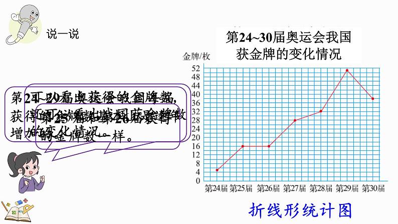 5.2 统计图的选择（课件）-2024-2025学年六年级上册数学北师大版08