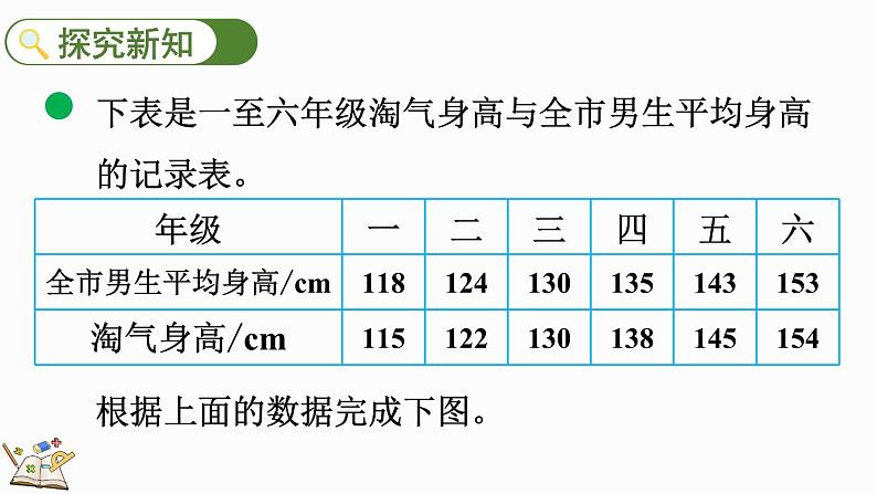 5.4 身高的变化（1）（课件）-2024-2025学年六年级上册数学北师大版第3页