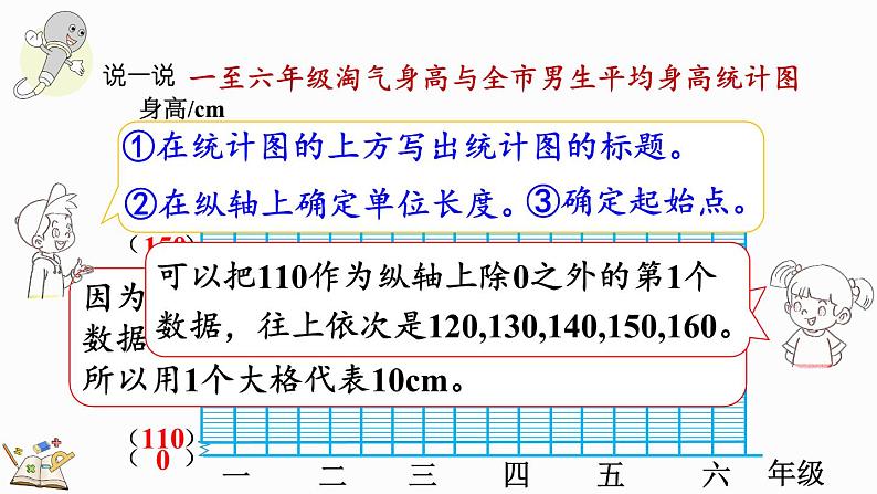 5.4 身高的变化（1）（课件）-2024-2025学年六年级上册数学北师大版第6页