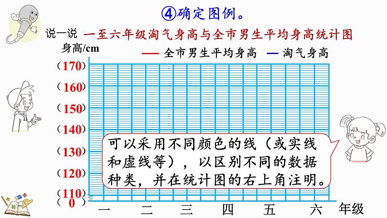 5.4 身高的变化（1）（课件）-2024-2025学年六年级上册数学北师大版第7页