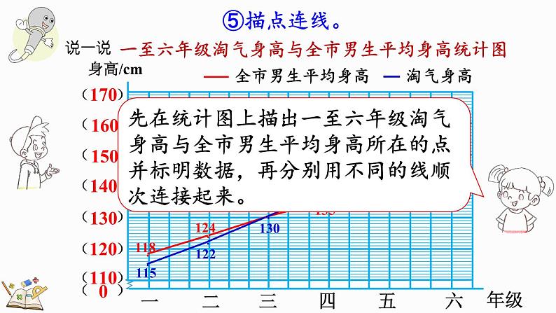 5.4 身高的变化（1）（课件）-2024-2025学年六年级上册数学北师大版第8页