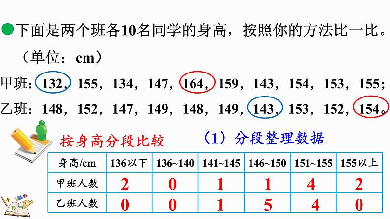 5.5 身高的变化（2）（课件）-2024-2025学年六年级上册数学北师大版06