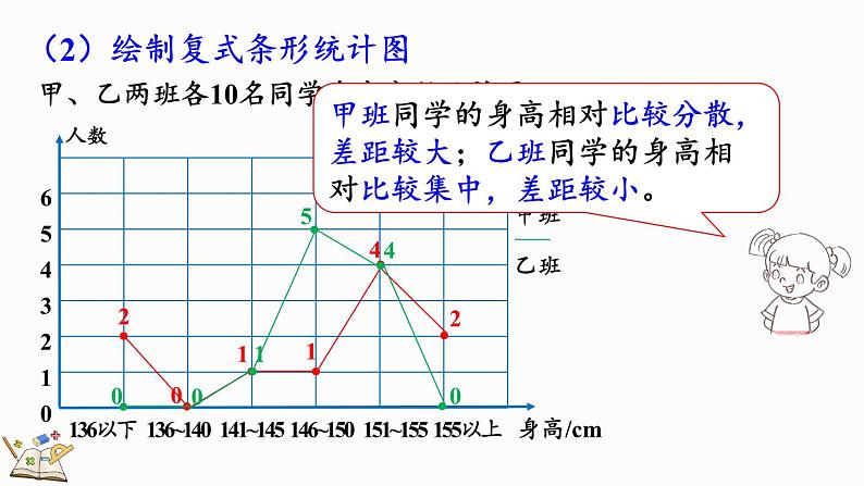 5.5 身高的变化（2）（课件）-2024-2025学年六年级上册数学北师大版07