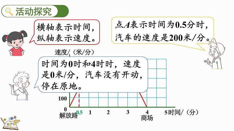 数学好玩（2） 看图找关系（课件）-2024-2025学年六年级上册数学北师大版03