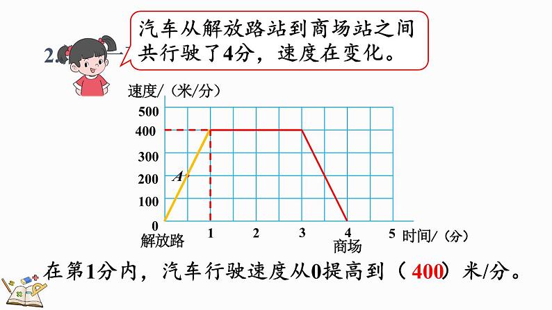 数学好玩（2） 看图找关系（课件）-2024-2025学年六年级上册数学北师大版04