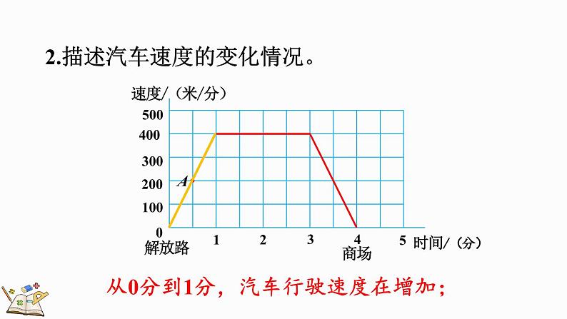 数学好玩（2） 看图找关系（课件）-2024-2025学年六年级上册数学北师大版05