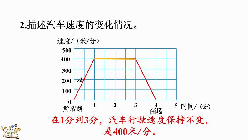 数学好玩（2） 看图找关系（课件）-2024-2025学年六年级上册数学北师大版06