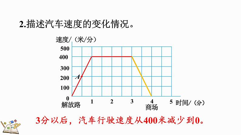 数学好玩（2） 看图找关系（课件）-2024-2025学年六年级上册数学北师大版07