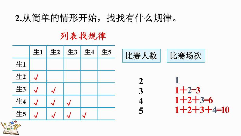 数学好玩（3） 比赛场次（课件）-2024-2025学年六年级上册数学北师大版06