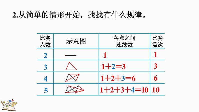 数学好玩（3） 比赛场次（课件）-2024-2025学年六年级上册数学北师大版07