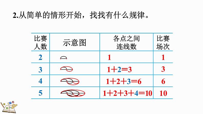 数学好玩（3） 比赛场次（课件）-2024-2025学年六年级上册数学北师大版08