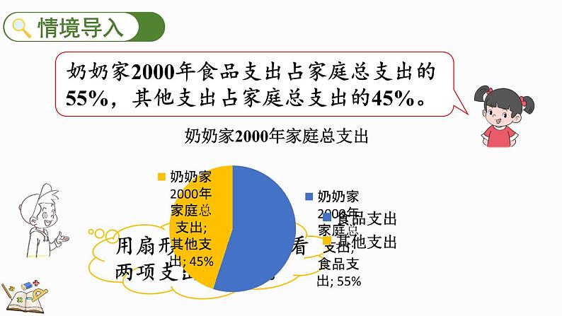 7.5 百分数的应用（三）（1）（课件）-2024-2025学年六年级上册数学北师大版第2页