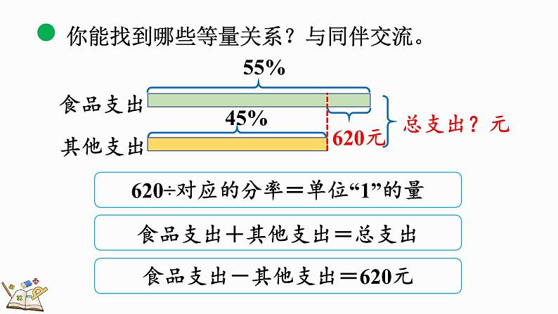 7.5 百分数的应用（三）（1）（课件）-2024-2025学年六年级上册数学北师大版第7页