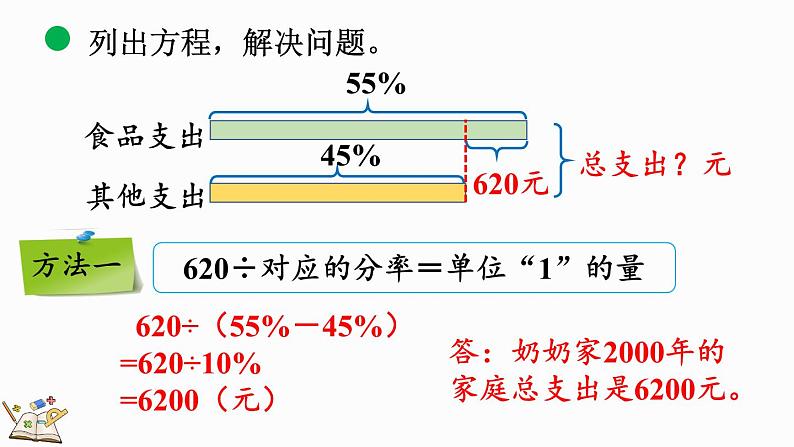 7.5 百分数的应用（三）（1）（课件）-2024-2025学年六年级上册数学北师大版第8页