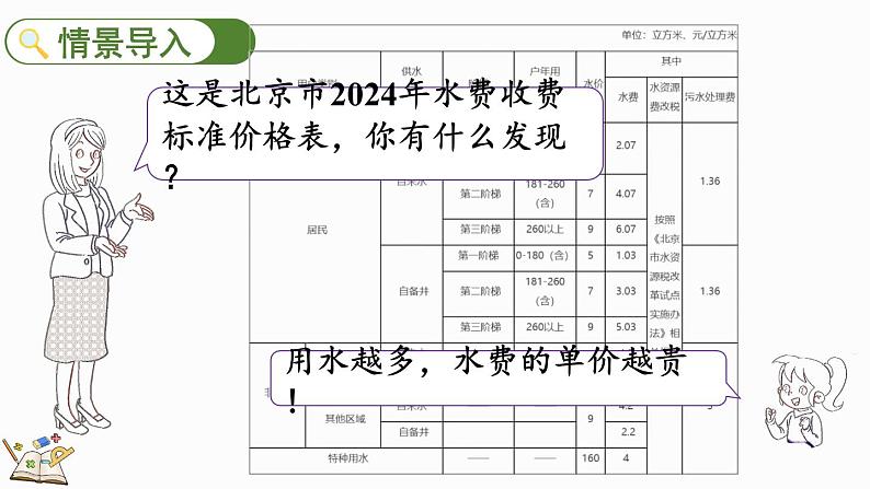 2.3 分数混合运算（三）（1）（课件）-2024-2025学年六年级上册数学北师大版02