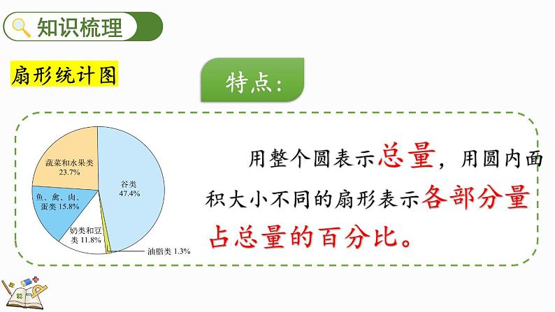 5.6 练习四（课件）-2024-2025学年六年级上册数学北师大版第3页