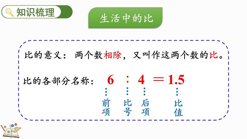 6.6 练习五（课件）-2024-2025学年六年级上册数学北师大版03