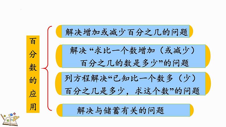 总复习（1）百分数及应用（课件）2024-2025学年六年级上册数学北师大版04
