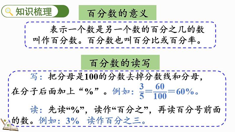总复习（1）百分数及应用（课件）2024-2025学年六年级上册数学北师大版05