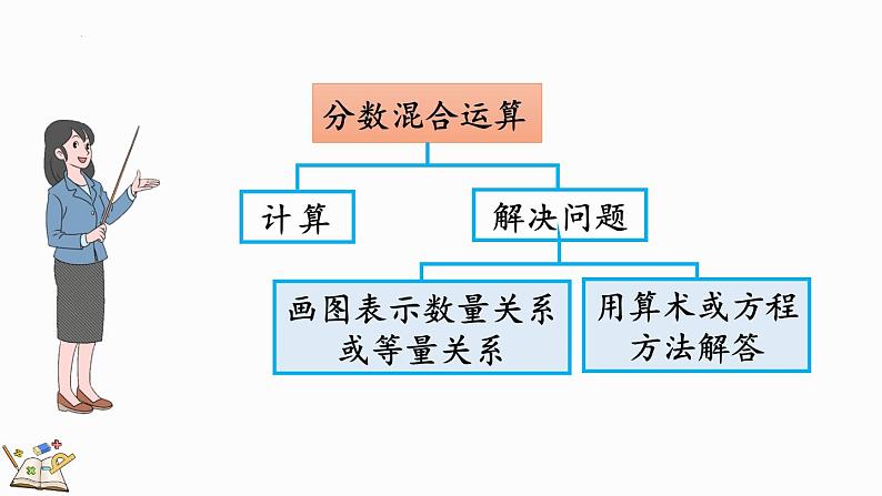 总复习（3）分数混合运算（课件）2024-2025学年六年级上册数学北师大版03