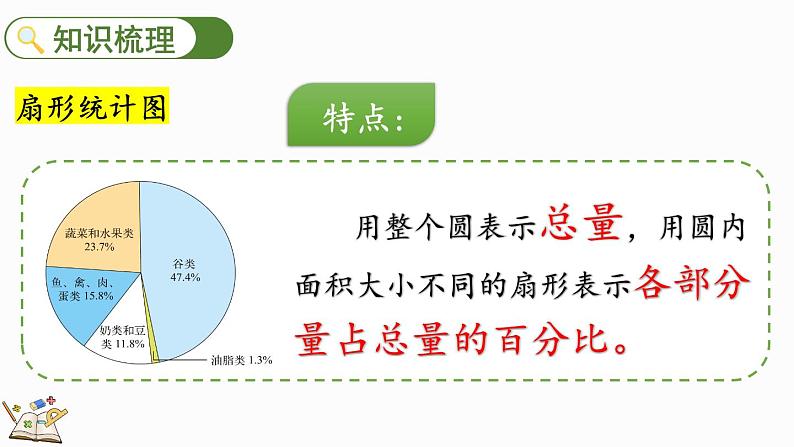 总复习（6）数据处理（课件）-2024-2025学年六年级上册数学北师大版04