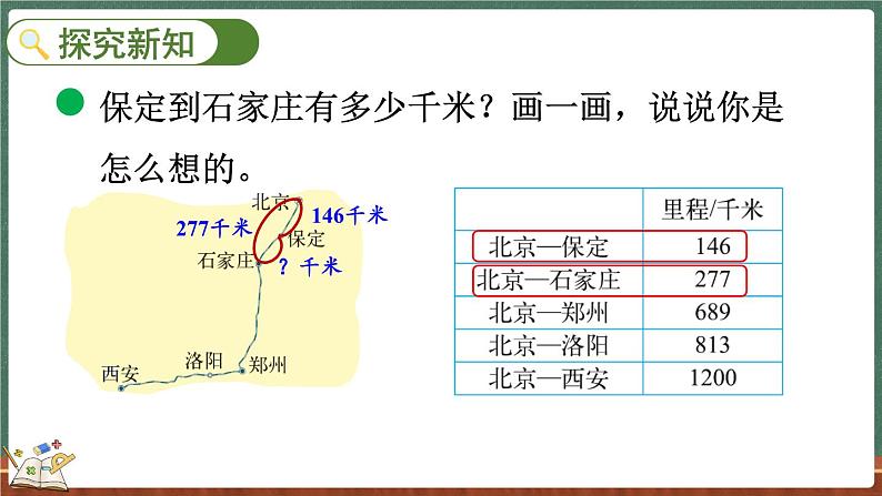 3.5 里程表（一）（课件）-2024-2025学年三年级上册数学北师大版03