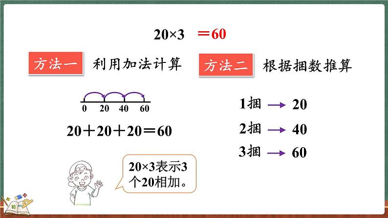 4.1 小树有多少棵（课件）-2024-2025学年三年级上册数学北师大版06