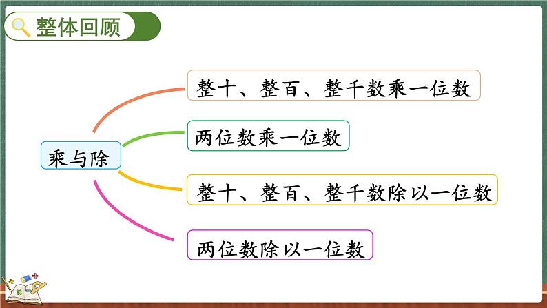 整理与复习（3）（课件）-2024-2025学年三年级上册数学北师大版02