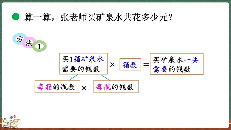 6.6 买矿泉水（课件）-2024-2025学年三年级上册数学北师大版06