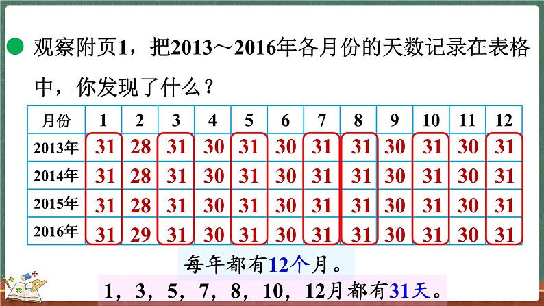 7.1 看日历（1）（课件）-2024-2025学年三年级上册数学北师大版04