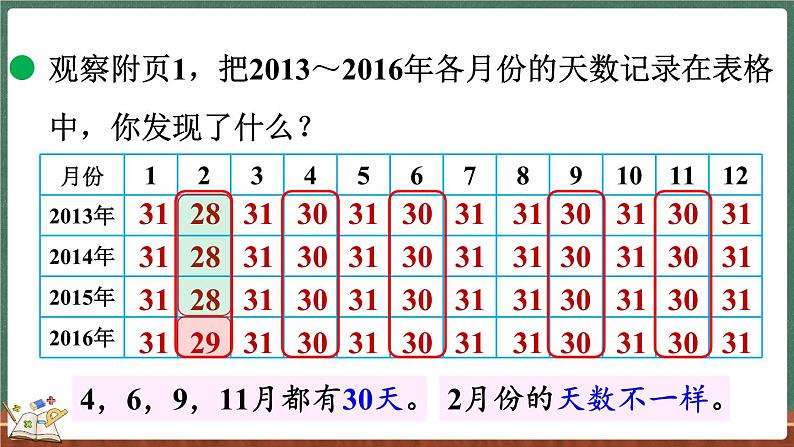 7.1 看日历（1）（课件）-2024-2025学年三年级上册数学北师大版05