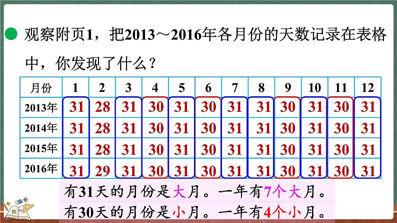 7.1 看日历（1）（课件）-2024-2025学年三年级上册数学北师大版06