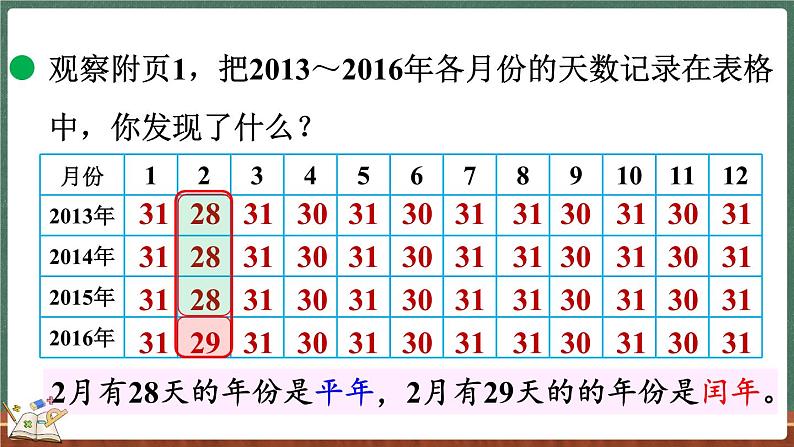 7.1 看日历（1）（课件）-2024-2025学年三年级上册数学北师大版07