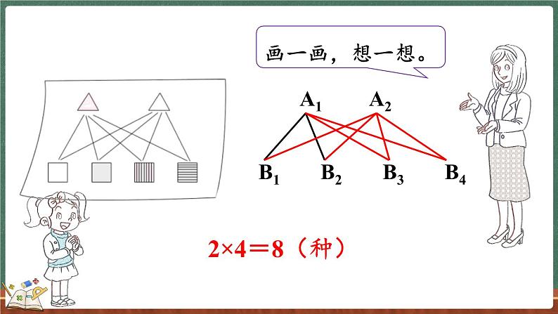 数学好玩（2） 搭配中的学问（课件）-2024-2025学年三年级上册数学北师大版08