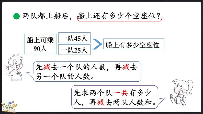 1.2 秋游（课件）-2024-2025学年二年级上册数学北师大版第4页