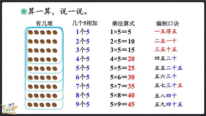 5.1 数松果（课件）-2024-2025学年二年级上册数学北师大版第7页