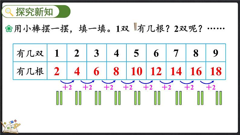 5.2 做家务（课件）-2024-2025学年二年级上册数学北师大版第3页