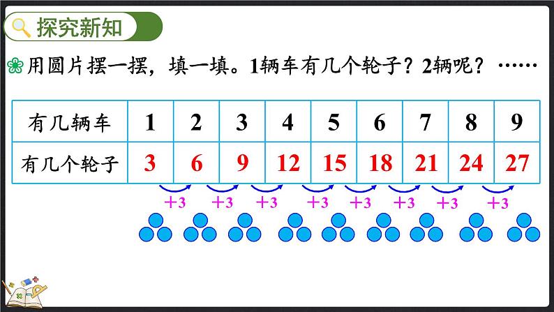 5.4 需要几个轮子（课件）-2024-2025学年二年级上册数学北师大版第3页