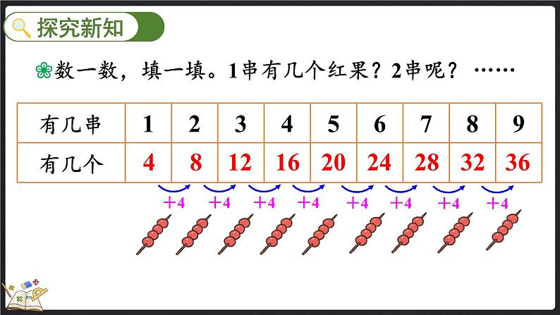 5.5 小熊请客（课件）-2024-2025学年二年级上册数学北师大版第3页