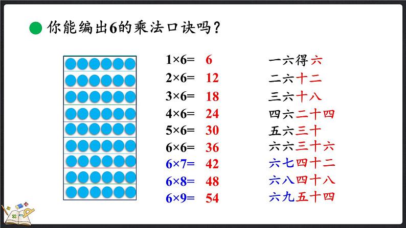 8.1 有多少张贴画（课件）-2024-2025学年二年级上册数学北师大版04