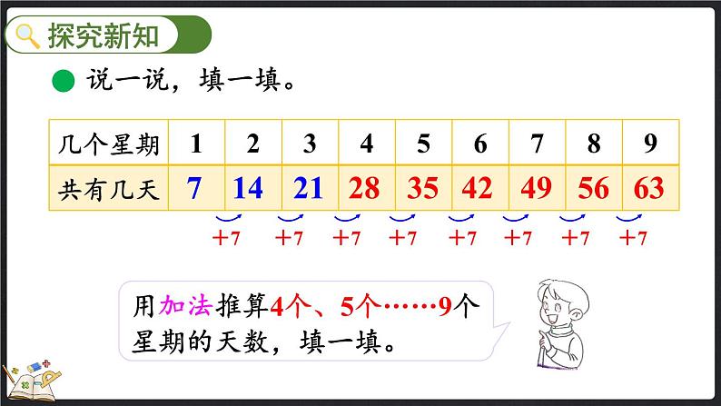 8.2 一共有多少天（课件）-2024-2025学年二年级上册数学北师大版04