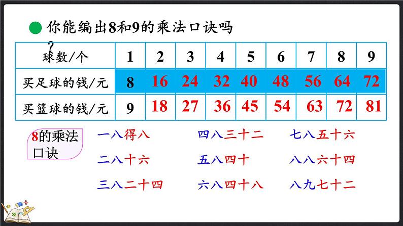 8.3 买球（课件）-2024-2025学年二年级上册数学北师大版04