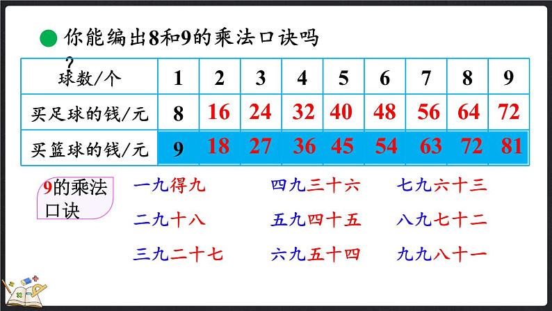 8.3 买球（课件）-2024-2025学年二年级上册数学北师大版05