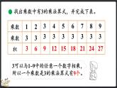 8.4 做個乘法表（課件）-2024-2025學年二年級上冊數學北師大版