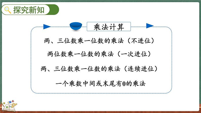 6.7 练习五（课件）-2024-2025学年三年级上册数学北师大版02