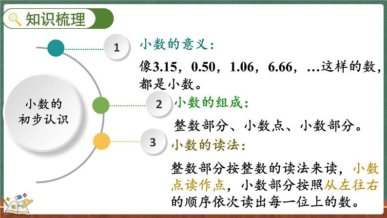 总复习（1） 认识小数（课件）-2024-2025学年三年级上册数学北师大版04