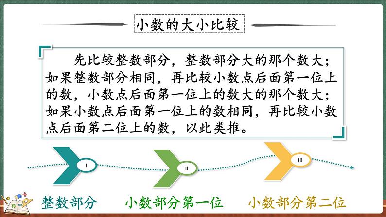 总复习（1） 认识小数（课件）-2024-2025学年三年级上册数学北师大版08