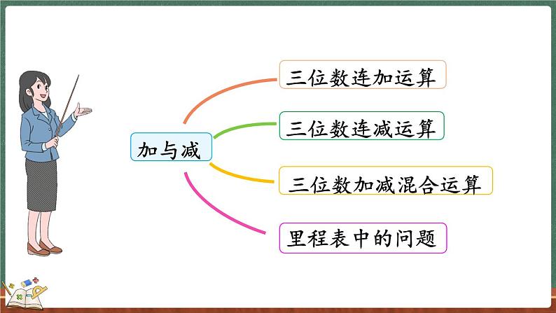 总复习（2） 混合运算、加与减、乘与除（课件）-2024-2025学年三年级上册数学北师大版第4页